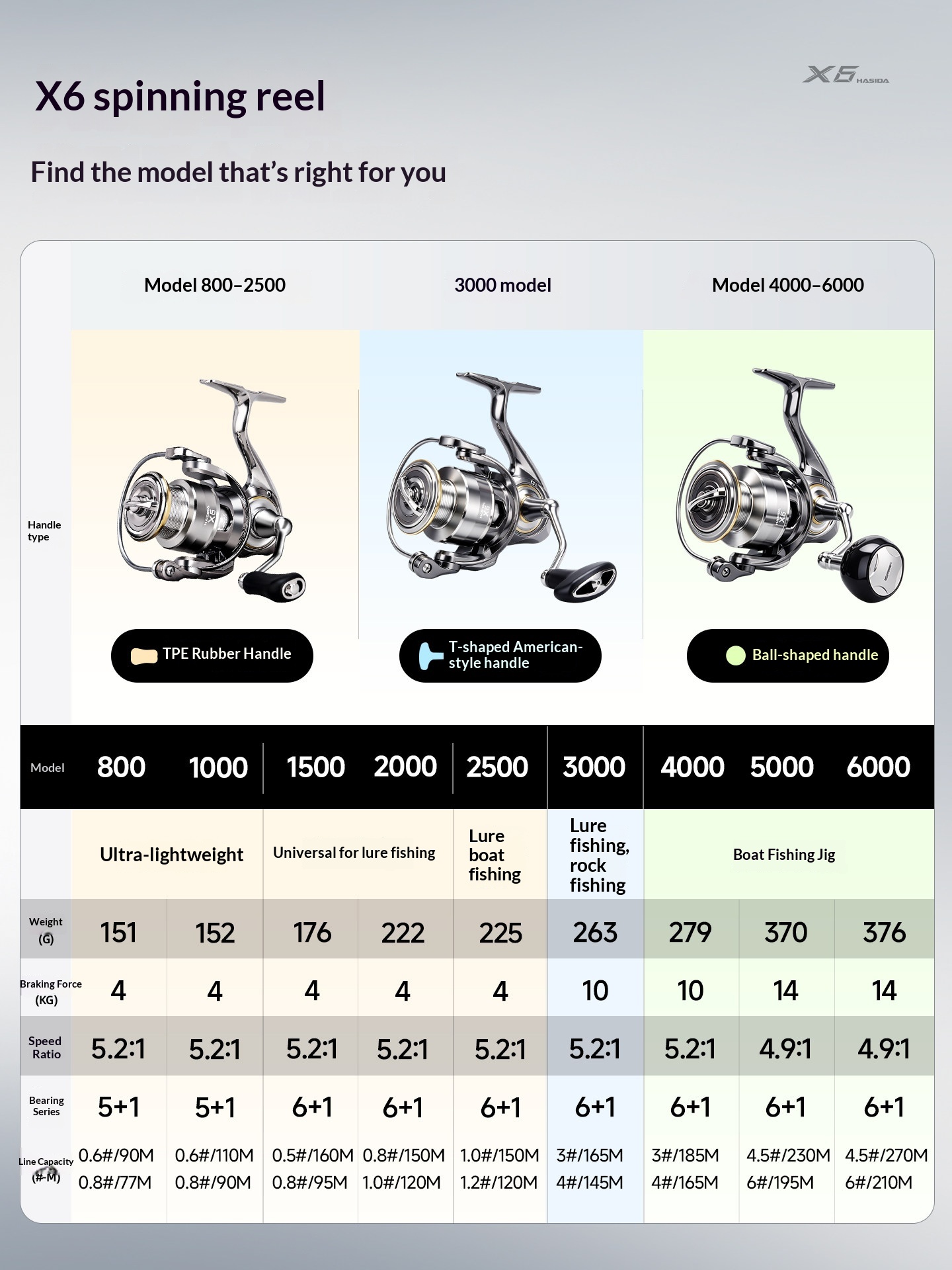 Hasida X6 Spinning Molen Metal - Developing Tank Reel recensie en prijs